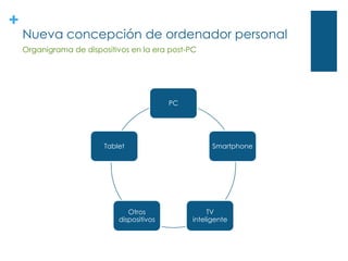 +
    Nueva concepción de ordenador personal
    Organigrama de dispositivos en la era post-PC




                                            PC




                         Tablet                        Smartphone




                                Otros                 TV
                             dispositivos        inteligente
 
