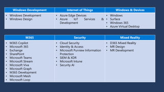 El camino a convertirse en Microsoft MVP | PPTX