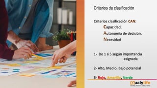 Criterios clasificación CAN:
Capacidad,
Autonomía de decisión,
Necesidad
1- De 1 a 5 según importancia
asignada
2- Alto, Medio, Bajo potencial
3- Rojo, Amarillo, Verde
Criterios de clasificación
 