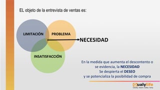 PROBLEMA
INSATISFACCIÓN
LIMITACIÓN
NECESIDAD
En la medida que aumenta el descontento o
se evidencia, la NECESIDAD
Se despierta el DESEO
y se potencializa la posibilidad de compra
EL objeto de la entrevista de ventas es:
 