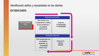 Tipos de Preguntas
GOIS
Preguntas que descubren:
Para invitar a los
compradores a hablar
de sus problemas o
necesidades
IMPLÍCITAS
Preguntas:
De Información
De Oportunidad
Preguntas conducentes
Para transformar las
necesidades
implícitas en
necesidades
EXPLICITAS.
Preguntas de:
Impacto
Solución
EN RESUMEN:
Identificando estilos y necesidades en los clientes
 