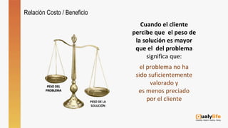 PESO DE LA
SOLUCIÓN
PESO DEL
PROBLEMA
Cuando el cliente
percibe que el peso de
la solución es mayor
que el del problema
significa que:
el problema no ha
sido suficientemente
valorado y
es menos preciado
por el cliente
Relación Costo / Beneficio
 