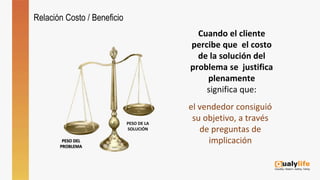 PESO DEL
PROBLEMA
PESO DE LA
SOLUCIÓN
Cuando el cliente
percibe que el costo
de la solución del
problema se justifica
plenamente
significa que:
el vendedor consiguió
su objetivo, a través
de preguntas de
implicación
Relación Costo / Beneficio
 