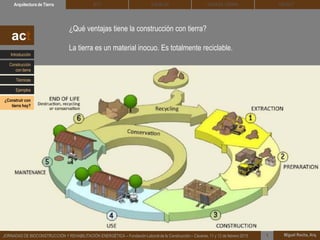 DEHESA TIERRA CEDACTSOLBLOCArquitectura de Tierra BTC
Miguel Rocha, Arq.JORNADAS DE BIOCONSTRUCCIÓN Y REHABILITACIÓN ENERGÉTICA – Fundación Laboral de la Construcción – Cáceres, 11 y 12 de febrero 2015 1
¿Qué ventajas tiene la construcción con tierra?
La tierra es un material inocuo. Es totalmente reciclable.
act
Introducción
Técnicas
Construcción
con tierra
Ejemplos
¿Construir con
tierra hoy?
 
