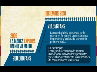 Estrategia Digital Café de Colombia