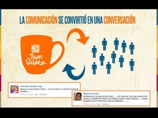 Estrategia Digital Café de Colombia