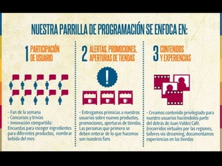 Estrategia Digital Café de Colombia