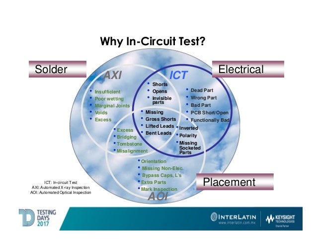 x-ray of body parts Testing Days Mini México   Keysight ICT