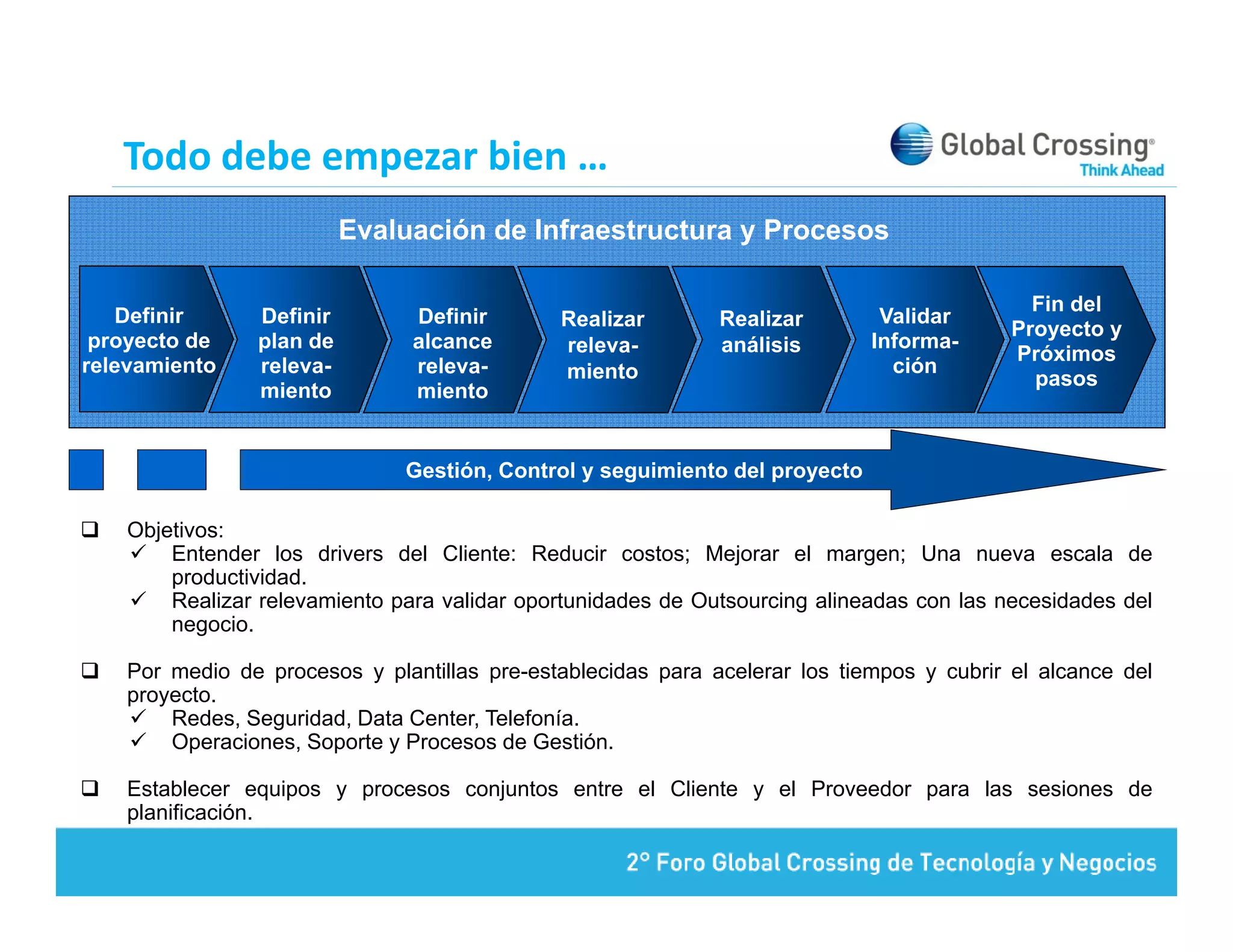 Todo debe empezar bien …
               p
                          Evaluación de Infraestructura y Procesos

                                                                                             Fin d l
                                                                                             Fi del
   Definir      Definir         Definir       Realizar        Realizar        Validar
                                                                                           Proyecto y
 proyecto de    plan de         alcance       releva-         análisis       Informa-
                                                                                           Próximos
relevamiento    releva-         releva-       miento                           ción
                                                                                             pasos
                miento          miento


                               Gestión, Control y seguimiento del proyecto

    Objetivos:
        Entender los drivers del Cliente: Reducir costos; Mejorar el margen; Una nueva escala de
        productividad.
        Realizar relevamiento para validar oportunidades de Outsourcing alineadas con las necesidades del
        negocio.

    Por medio de procesos y plantillas pre-establecidas para acelerar los tiempos y cubrir el alcance del
    proyecto.
        Redes, Seguridad, Data Center, Telefonía.
        Operaciones, Soporte y Procesos de Gestión.

    Establecer equipos y procesos conjuntos entre el Cliente y el Proveedor para las sesiones de
    planificación.
 
