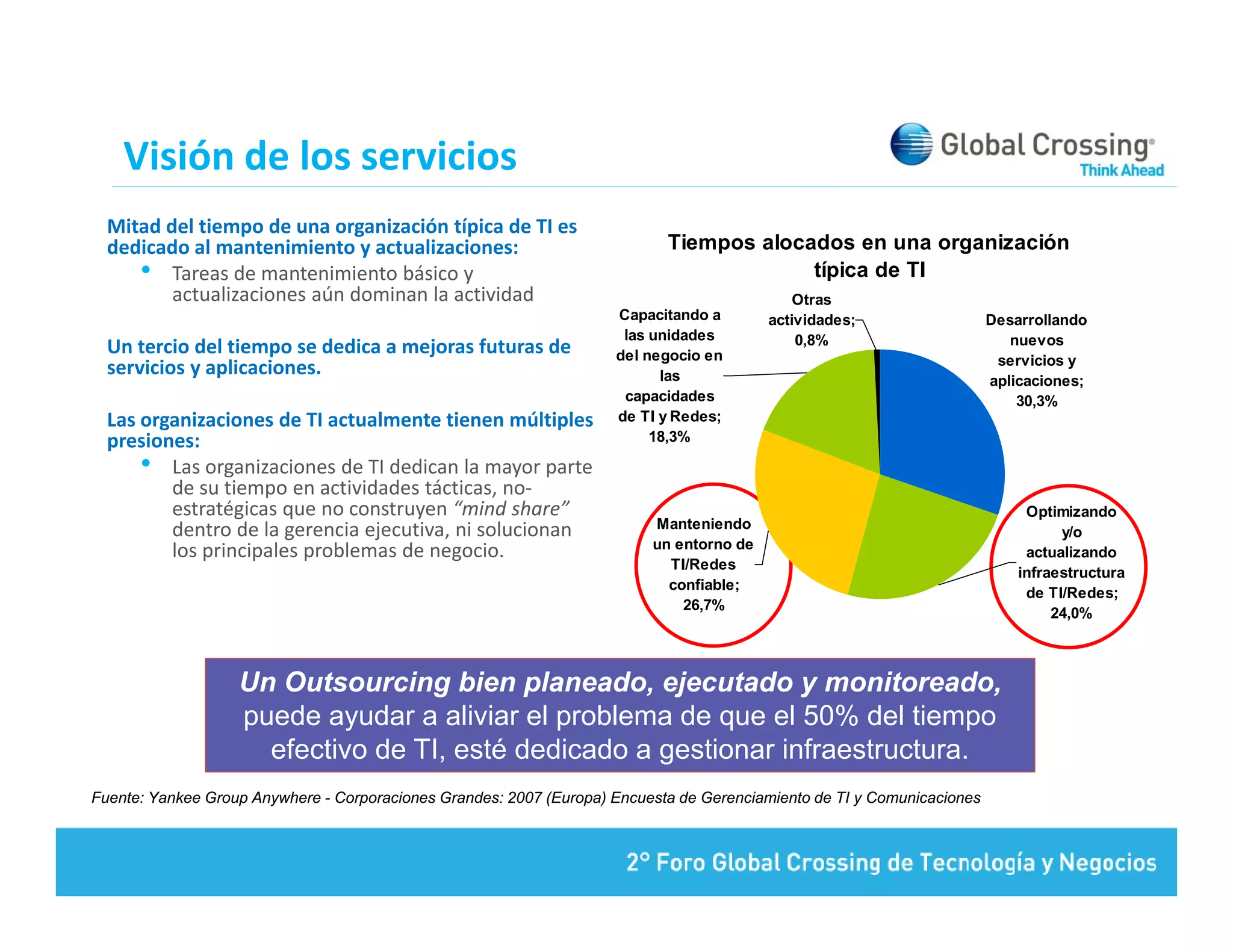 Visión de los servicios
  Mitad del tiempo de una organización típica de TI es 
  dedicado al mantenimiento y actualizaciones:                              Tiempos alocados en una organización
     • Tareas de mantenimiento básico y                                                  típica de TI
         actualizaciones aún dominan la actividad
         actualizaciones aún dominan la actividad                                             Otras
                                                                                              Ot
                                                                     Capacitando a        actividades;                   Desarrollando
                                                                      las unidades            0,8%                          nuevos
  Un tercio del tiempo se dedica a mejoras futuras de                del negocio en                                       servicios y
  servicios y aplicaciones.                                                las                                           aplicaciones;
                                                                      capacidades                                            30,3%
  Las organizaciones de TI actualmente tienen múltiples 
  L        i i        d TI t l        t ti         últi l            de TI y Redes;
  presiones:                                                              18,3%

      • Las organizaciones de TI dedican la mayor parte 
         de su tiempo en actividades tácticas, no‐
         estratégicas que no construyen “mind share”                                                                          Optimizando
         dentro de la gerencia ejecutiva, ni solucionan 
         dentro de la gerencia ejecutiva, ni solucionan                   Manteniendo
                                                                                                                                   y/o
                                                                          un entorno de
         los principales problemas de negocio.                                                                                actualizando
                                                                            TI/Redes
                                                                                                                             infraestructura
                                                                            confiable;
                                                                                                                              de TI/Redes;
                                                                              26,7%
                                                                                                                                  24,0%



                   Un Outsourcing bien planeado, ejecutado y monitoreado,
                   puede ayudar a aliviar el problema de que el 50% del tiempo
                     efectivo de TI, esté dedicado a gestionar infraestructura.
Fuente: Yankee Group Anywhere - Corporaciones Grandes: 2007 (Europa) Encuesta de Gerenciamiento de TI y Comunicaciones
 
