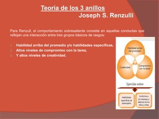 Teoría de los 3 anillos
Joseph S. Renzulli
Para Renzull, el comportamiento sobresaliente consiste en aquellas conductas que
reflejan una interacción entre tres grupos básicos de rasgos:
1. Habilidad arriba del promedio y/o habilidades específicas,
2. Altos niveles de compromiso con la tarea,
3. Y altos niveles de creatividad.
 