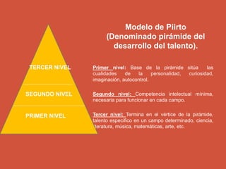 Modelo de Piirto
(Denominado pirámide del
desarrollo del talento).
Primer nivel: Base de la pirámide sitúa las
cualidades de la personalidad, curiosidad,
imaginación, autocontrol.
Segundo nivel: Competencia intelectual mínima,
necesaria para funcionar en cada campo.
Tercer nivel: Termina en el vértice de la pirámide,
talento especifico en un campo determinado, ciencia,
literatura, música, matemáticas, arte, etc.
SEGUNDO NIVEL
PRIMER NIVEL
TERCER NIVEL
 