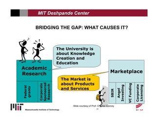 MIT Deshpande Center


          BRIDGING THE GAP: WHAT CAUSES IT?



                       The University is
                       about Knowledge
                       Creation and
                       Education
Academic
Research                                                        Marketplace
                         The Market is
                         about Products
           Sponsored




                                                                                   VC Funding
           Corporate

            Research




                                                                                                Corporate
                                                                       Investing




                                                                                                Licensing
Federal




                         and Services
grants




                                                                         Angel
                                                                SBIR
                              Slide courtesy of Prof. Charles Cooney
                                                   23
 