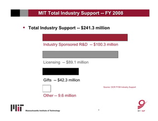 MIT Total Industry Support -- FY 2008


•   Total Industry Support -- $241.3 million


           Industry Sponsored R&D -- $100.3 million



           Licensing -- $89.1 million



           Gifts -- $42.3 million
                                            Source: OCR FY08 Industry Support



           Other -- 9.6 million


                                        4
 