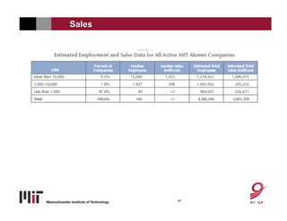 Sales




        43
 