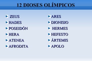 12 DIOSES OLÍMPICOS
ZEUSZEUS
HADESHADES
POSEIDÓNPOSEIDÓN
HERAHERA
ATENEAATENEA
AFRODITAAFRODITA
ARESARES
DIONISIODIONISIO
HERMESHERMES
HEFESTOHEFESTO
ÁRTEMISÁRTEMIS
APOAPOLLOO
 
