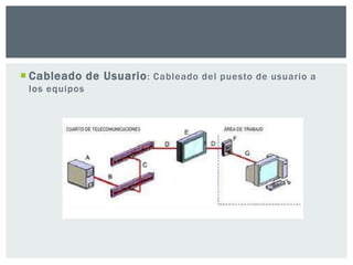  Cableado de Usuario: Cableado del puesto de usuario a
los equipos
 