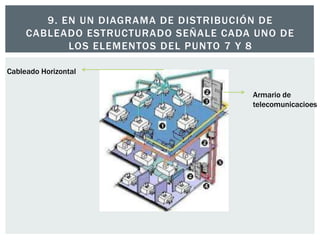 9. EN UN DIAGRAMA DE DISTRIBUCIÓN DE
CABLEADO ESTRUCTURADO SEÑALE CADA UNO DE
LOS ELEMENTOS DEL PUNTO 7 Y 8
Armario de
telecomunicacioes
Cableado Horizontal
 