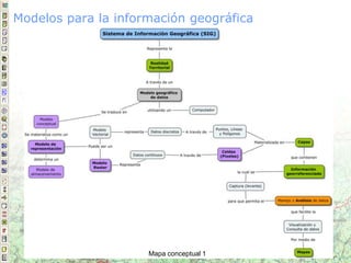 Modelos para la información geográfica
Mapa conceptual 1
 