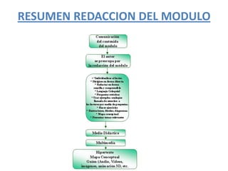 RESUMEN REDACCION DEL MODULO
 