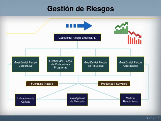 Gestion del riesgo opciones binarias