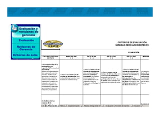 Presentación modelo cero accidentes sura