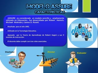 Diseñador DirectorDirector
EvaluadorEvaluador
ASSURE es consideradoASSURE es considerado un modelo sencillo yun modelo sencillo y ampliamenteampliamente
utilizado en Educación.. fue desarrollado por Robert Heinich,utilizado en Educación.. fue desarrollado por Robert Heinich,
MichaelMichael Molenda y James D. Rusell.Molenda y James D. Rusell.
DiseñadoDiseñado para el año 1992.para el año 1992.
Utilizado en la Tecnología Educativa.Utilizado en la Tecnología Educativa.
ApoyadoApoyado por la Teoría de Aprendizaje de Robert Gagné y sus 9por la Teoría de Aprendizaje de Robert Gagné y sus 9
eventos de instrucción.eventos de instrucción.
El docente debe cumplir con tres roles esenciales.El docente debe cumplir con tres roles esenciales.
 