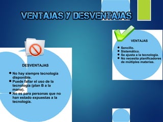 VENTAJAS
Sencillo.
Sistemático.
Se ajusta a la tecnología.
No necesita planificadores
de múltiples materias.
DESVENTAJAS
No hay siempre tecnología
disponible.
Puede fallar el uso de la
tecnología (plan B a la
mano).
No es para personas que no
han estado expuestas a la
tecnología.
 