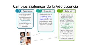 Cambios Biológicos de la Adolescencia
Crecimiento Desarrollo Pubertad
Proceso cuantitativo
derivado de a
multiplicación celular,
que determina el
aumento de las
dimensiones corporales
y conduce a producir
individuos de formas
diferentes
Proceso cualitativo de
maduración de las
funciones, órganos y
sistemas, las que al ir
completándose se van
haciendo cada vez más
complejas y perfectas
• Período en la vida en se
producen los fenómenos
fisiológicos y cambios
morfológicos que llevan a
alcanzar la maduración de
los órganos reproductores y
por lo tanto la capacidad de
procrear.
• Pubertad en niñas inicia
1,5 a 2 años antes que en
los hombres.
• Proceso de maduración
puede durar de 2 a 5 años.
• Menarquia es más
temprana que sus madres.
• La talla final de los hijos es
más alta que los padres
 