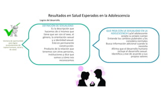 Resultados en Salud Esperados en la Adolescencia
Logros del desarrollo
Ventana de oportunidad
para lograr
acumulaciones de
capital humano, social y
de salud.
DEFINICIÓN DE SEXUALIDAD:
Es la descripción que
hacemos de sí mismos que
tiene que ver con el sexo, el
género, la orientación sexual
y a identidad sexual.
Está en permanente
construcción.
Producto de la relación que
tenemos con otras personas,
instituciones y dice que
somos y cómo nos
reconocemos
QUE PASA CON LA SEXUALIDAD EN LA
ADOLESCENCIA La/el adolescente
acepta su propio cuerpo
Entiende los cambios puberales y los
considera normales
Busca información adicional cuando la
necesita
Afirma que el desarrollo humano
incluye el desarrollo sexual.
Identifica y vive de acuerdo a sus
propios valores
 