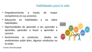 Habilidades para la vida
• Empoderamiento a través de mayor
competencia en sus acciones.
• Educación en habilidades y no sobre
habilidades.
• Oportunidades de aprender a ser, aprender a
aprender, aprender a hacer y aprender a
convivir.
• Sentimientos vs conductas (todos los
sentimientos están bien, algunas conductas no
lo están.
Fuente: Dina Krauskopf
 