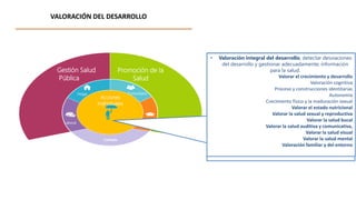 Gestión Salud
Pública
Promoción de la
Salud
Laboral Educativo
Comunitario
Hogar
Acciones
Individuales
Cuidado
VALORACIÓN DEL DESARROLLO
• Valoración integral del desarrollo, detectar desviaciones
del desarrollo y gestionar adecuadamente; información
para la salud.
Valorar el crecimiento y desarrollo
Valoración cognitiva
Proceso y construcciones identitarias
Autonomía
Crecimiento físico y la maduración sexual
Valorar el estado nutricional
Valorar la salud sexual y reproductiva
Valorar la salud bucal
Valorar la salud auditiva y comunicativa,
Valorar la salud visual
Valorar la salud mental
Valoración familiar y del entorno
 