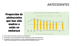 Proporción de
adolescentes
que han sido
madres o
están en
embarazo
✓ Fuerte relación entre pobreza y embarazo en la adolescencia.
✓ No alcanzamos la meta de los ODM. 1 de cada 6 adolescentes es madre o está embarazada
✓ Esto significa, a 2016, 5,344 niñas de 12 a 14 años y 356,000 adolescentes de 15 a 19 que ya son
madres o están embarazadas. Esto es el equivalente a toda la población de Chocó.
ANTECEDENTES
 