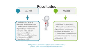 Resultados
Año 2009
• 290 SSAAJ EN 22 de las 36
Direcciones Territoriales de Salud
• 207 Encuestas Autoadministradas
diligenciadas por profesionales
encargados de SSAAJ de 17
departamentos del país
• 2024 Encuestas diligenciadas por
los adolescentes de 11 DTS
• Se analizaron 1.496;
• 640 SSAAJ en 33 de las 36 DTS,
• 484 encuestas autoadministradas,
diligenciadas por profesionales
encargados de SSAAJ de 27 DTS;
• 6.011 encuestas autoadministradas
por adolescentes y jóvenes usuarios
de SSAAJ de 13 DTS.
Año 2010
2009 y 2010 se analizaron 7.507 encuestas a adolescentes y
jóvenes, y 691 encuestas de profesionales de salud.
 