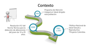 Contexto
1993
2000
2003
a 2007
Programa de Atención
Integral en Salud dirigido
esta población.
Resolución 412 del
Norma Técnica para la
detección de alteraciones
del joven de 10 a 29
años.
*Política Nacional de
Salud Sexual y
Reproductiva.
*Proyecto Colombia.
 