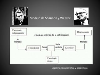 Modelo de Shannon y Weaver
Legitimación científica y académica
Dinámica interna de la información
 