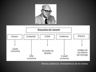 Efectos poderosos. Omnipotencia de los medios
 