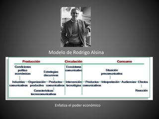 Modelo de Rodrigo Alsina
Enfatiza el poder económico
 