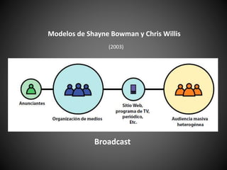 Modelos de Shayne Bowman y Chris Willis
(2003)
Broadcast
 