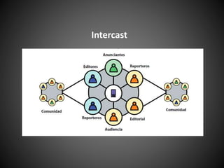 Intercast
 