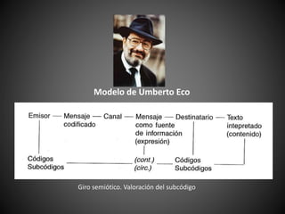 Modelo de Umberto Eco
Giro semiótico. Valoración del subcódigo
 