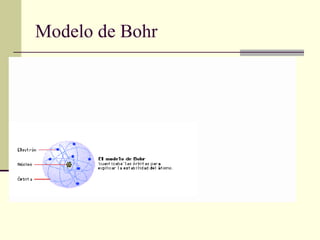 Modelo de Bohr 
