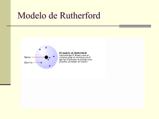 Modelo de Rutherford 