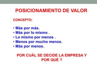 CONCEPTO:
• Más por más.
• Más por lo mismo .
• Lo mismo por menos .
• Menos por mucho menos.
• Más por menos.
POR CUÁL SE DECIDE LA EMPRESA Y
POR QUÉ ?
POSICIONAMIENTO DE VALOR
 