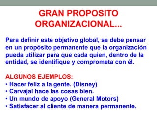 GRAN PROPOSITO
ORGANIZACIONAL...
Para definir este objetivo global, se debe pensar
en un propósito permanente que la organización
pueda utilizar para que cada quien, dentro de la
entidad, se identifique y comprometa con él.
ALGUNOS EJEMPLOS:
• Hacer feliz a la gente. (Disney)
• Carvajal hace las cosas bien.
• Un mundo de apoyo (General Motors)
• Satisfacer al cliente de manera permanente.
 