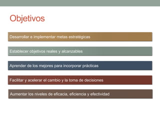 Objetivos
Desarrollar e implementar metas estratégicas
Establecer objetivos reales y alcanzables
Aprender de los mejores para incorporar prácticas
Facilitar y acelerar el cambio y la toma de decisiones
Aumentar los niveles de eficacia, eficiencia y efectividad
 
