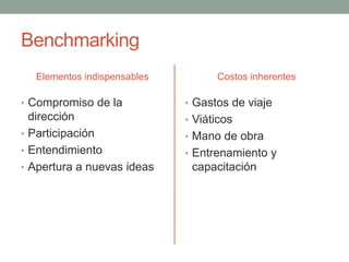 Benchmarking
Elementos indispensables
• Compromiso de la
dirección
• Participación
• Entendimiento
• Apertura a nuevas ideas
Costos inherentes
• Gastos de viaje
• Viáticos
• Mano de obra
• Entrenamiento y
capacitación
 