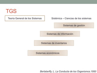 TGS
Bertalanffy, L. La Conducta de los Organismos.1950
Teoría General de los Sistemas
Sistemas de gestión
Sistemas de información
Sistémica – Ciencias de los sistemas
Sistemas de inventarios
Sistemas económicos
 