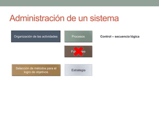 Administración de un sistema
Organización de las actividades
Selección de métodos para el
logro de objetivos
Procesos
Funciones
Control – secuencia lógica
Estrategia
 