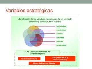 Variables estratégicas
 